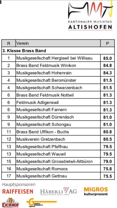 rangliste altishofen